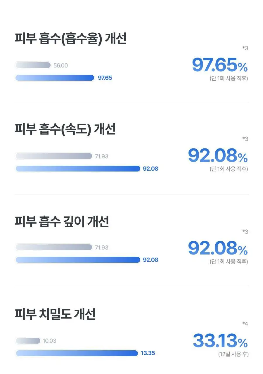 [최미나수PICK/1등 디바이스] 톰 더 글로우 시그니처 크림베이지 상세페이지 20